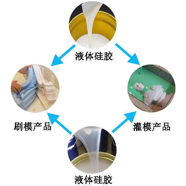 模具硅膠翻模過(guò)程大公開(kāi)，細(xì)節(jié)決定成敗