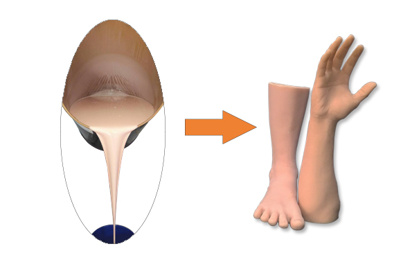 完美融合假肢專用硅膠，宛如真肢觸感
